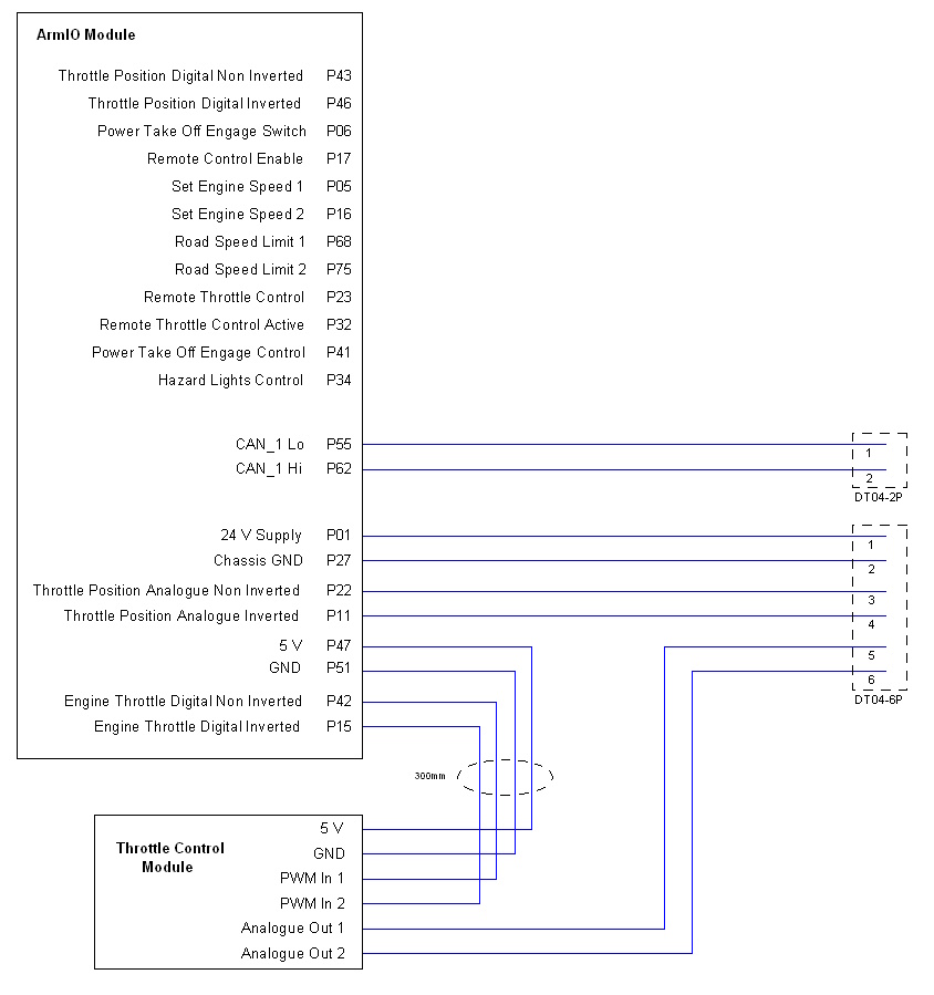 PTO Remote Throttle Controller wiring schematic showing EVNet™ ARMIO module pinout and throttle control module connections